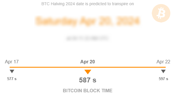 Bitcoin Halving 2028