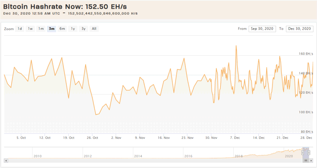 Mining Hashrate Chart