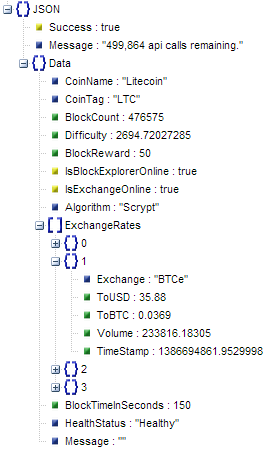 Example Coin Information API JSON Response