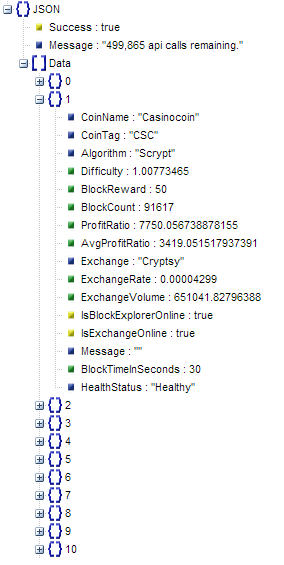 Example Mining Profitability API JSON Response